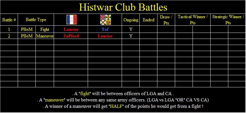 Sortie HistWar : Napoléon 2lsa9ur