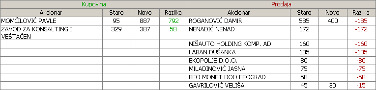 Dunav osiguranje a.d. Beograd  - DNOS - Page 11 2rn94k3