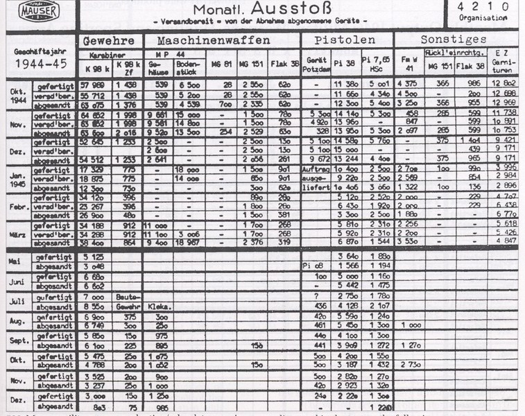 n° de série Mauser HSC 2usv6mr