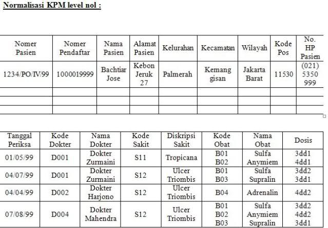 KUMPULAN TUGAS  - NORMALISASI PEMERIKSAAN PASIEN 68vvib