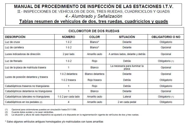 Problemas en la itv con la Cady 21cxu6h