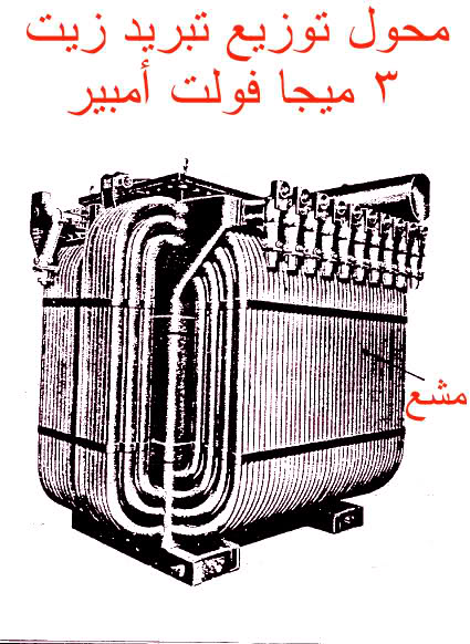 شرح المحول والمولد والماتور 281vh5d