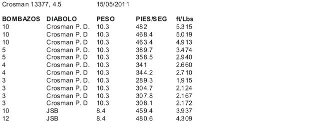 Otra mas de la Pistola Crosman 1377 2vamgqx