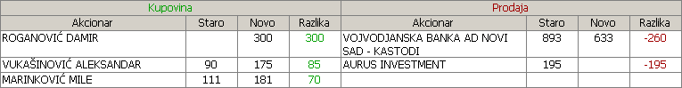 Novosadski sajam a.d. Novi Sad - NSSJ 2yknmyx