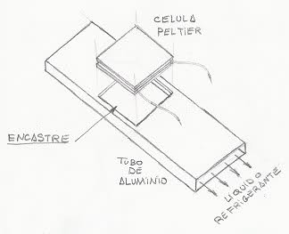 PROYECTO DE GENERACION DE ELECTRICIDAD CON CELULAS PELTIER 2zhmcua