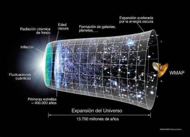 Coordenadas de la Tierra en el Universo 30hyq2o