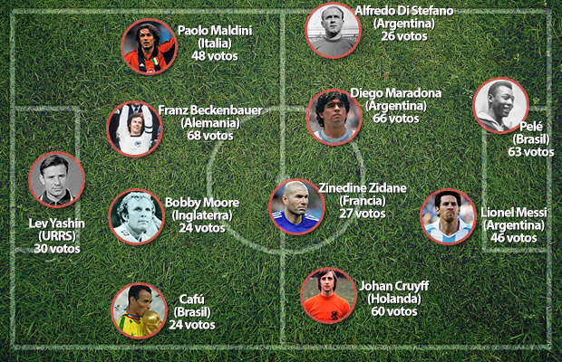 World Soccer Magazine, Greatest XI of all time - Page 2 33z8pk6