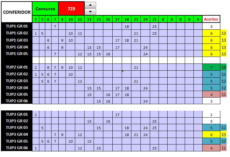 TUP Das 8 - Lotofácil 344qfkp