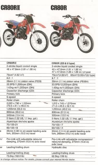 Honda CR 80 '86 - Os La Presento B9azab