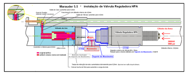 Puesta a punto de una Marauder 5.5. Nmbyix