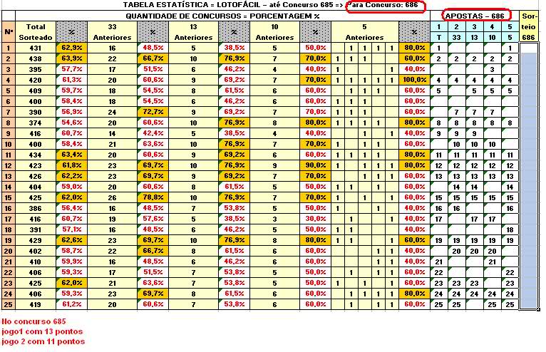 Gráficos e Posts para os sorteios da Lotofácil - Página 3 2556qhi