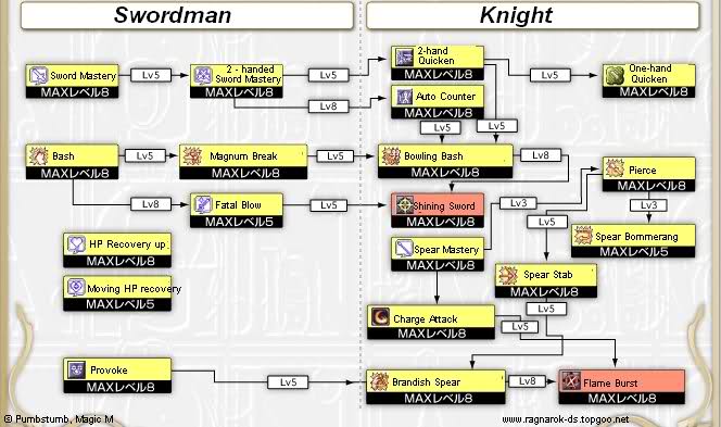 Skill Tree Swordman - Knight 28bfkid