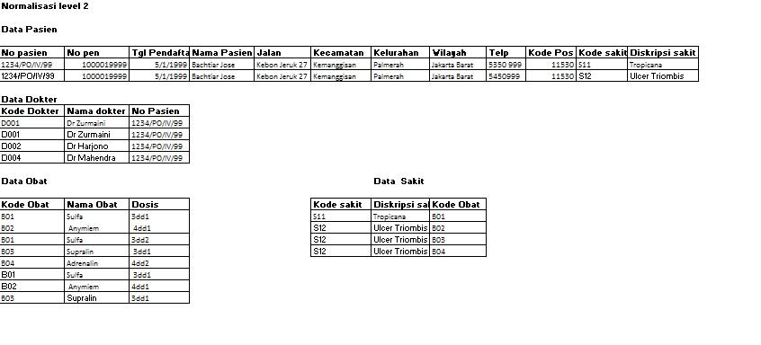 KUMPULAN TUGAS  - NORMALISASI PEMERIKSAAN PASIEN 2cp9k0i