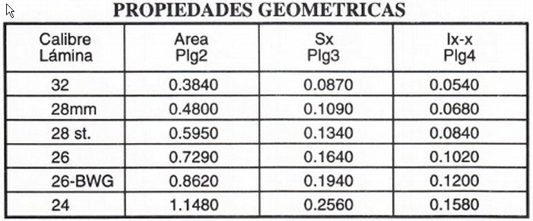 chapa - Por favor ayuda con techo de chapa sobre madera 2r4uf14