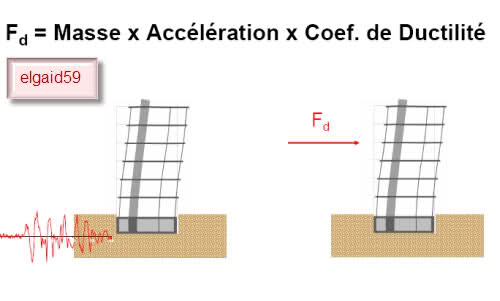 Genie parasismique - الزلازل ومقاومتها في البناء 8x9b95