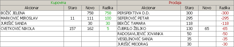 Radijator A.D.Zrenjanin - RDJZ - Page 5 Biwj81