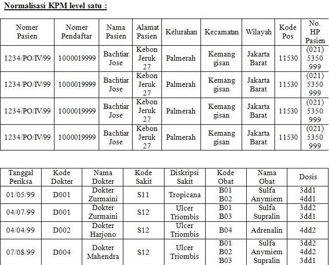 KUMPULAN TUGAS  - NORMALISASI PEMERIKSAAN PASIEN K31xzb
