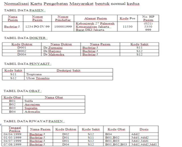 KUMPULAN TUGAS  - NORMALISASI PEMERIKSAAN PASIEN Zmd446