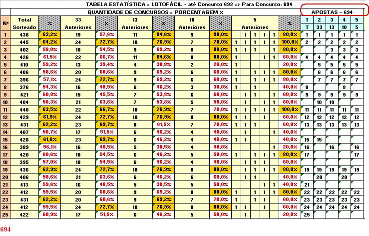 Gráficos e Posts para os sorteios da Lotofácil - Página 5 28v9hza