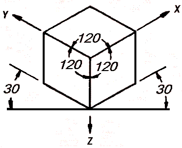 المساقط فى الرسم الهندسى 2d0c1vm