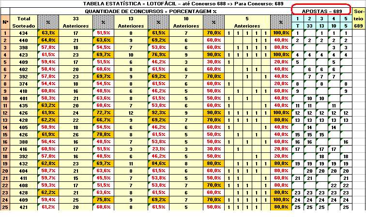 Gráficos e Posts para os sorteios da Lotofácil - Página 4 2m46pfq