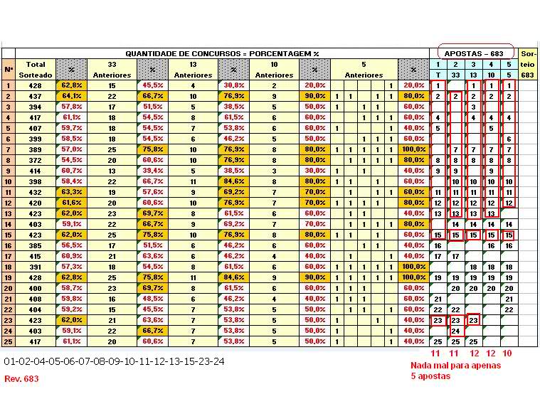 Gráficos e Posts para os sorteios da Lotofácil - Página 3 2r7n4aw