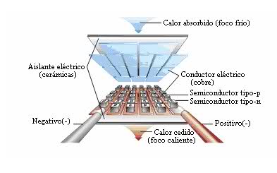 PROYECTO DE GENERACION DE ELECTRICIDAD CON CELULAS PELTIER 2ug28ub