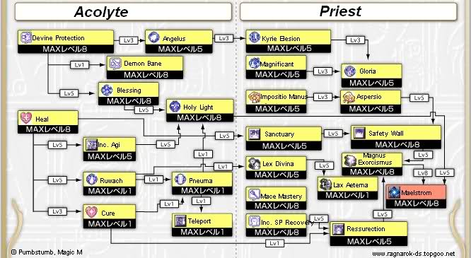 Skill Tree Acolyte - Priest 2wcmbn6