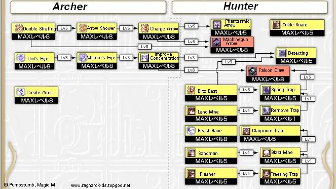 Skill Tree Archer - Hunter A2garm