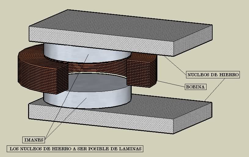 ¿QUE RELACION DE TAMAÑO DEBE HABER ENTRE BOBINAS E IMANES? F39ov5