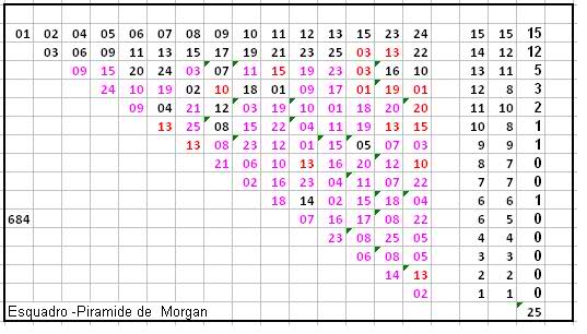 Gráficos e Posts para os sorteios da Lotofácil - Página 3 Iq95l1