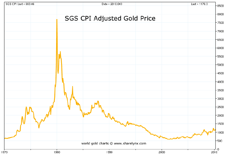 cours or corrigé de l'inflation  Rbjeav