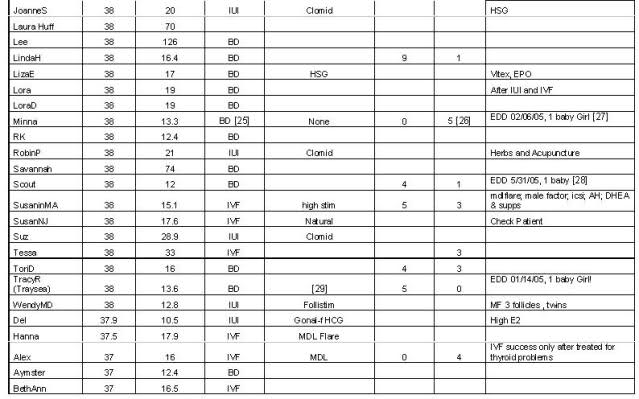 FSH- statistika 11uf0ns