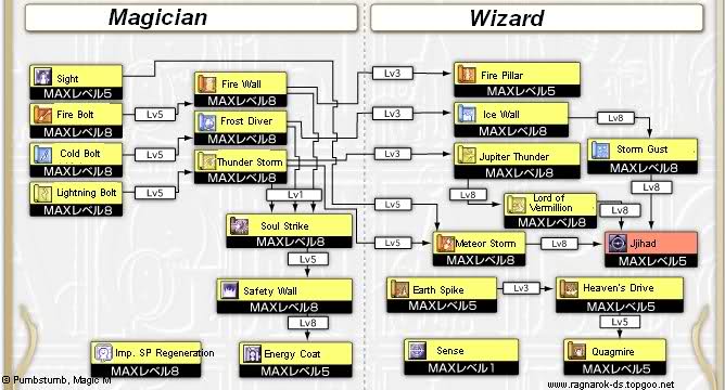 Skill Tree Magician - Wizard 24e2oh1