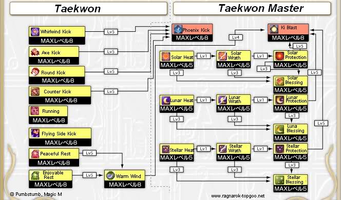 Skill Tree Taekwon kid / Taekwon Master 2rdwb5z