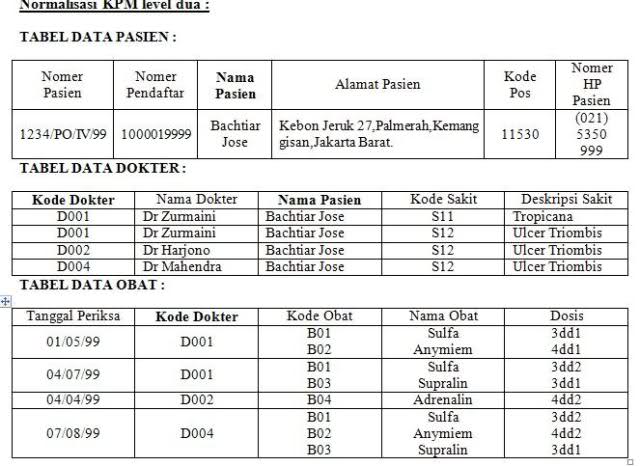 KUMPULAN TUGAS  - NORMALISASI PEMERIKSAAN PASIEN 4t92dt