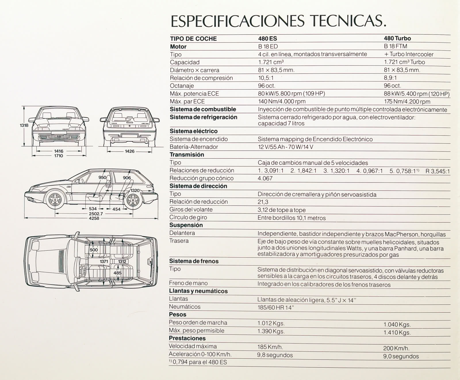 Especificaciones técnicas Volvo 480 156y4g3