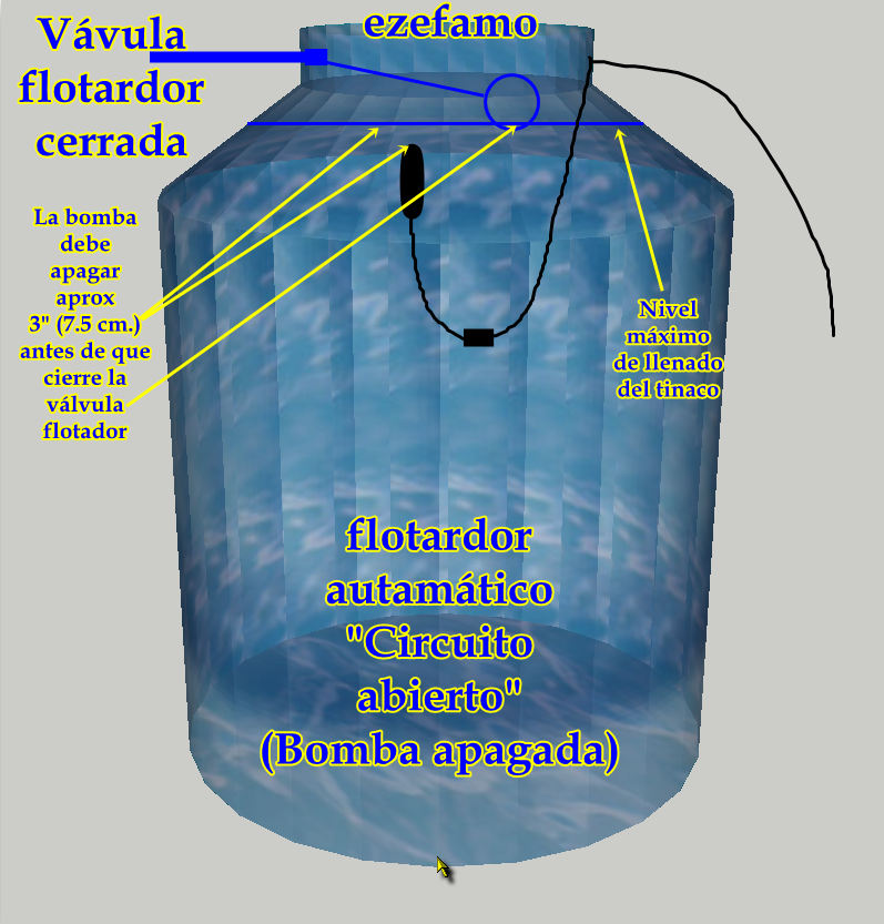 Instalación de Tinaco 2irajrp