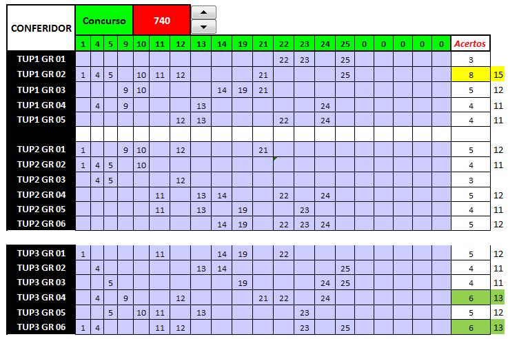 TUP Das 8 - Lotofácil 33fgh3q