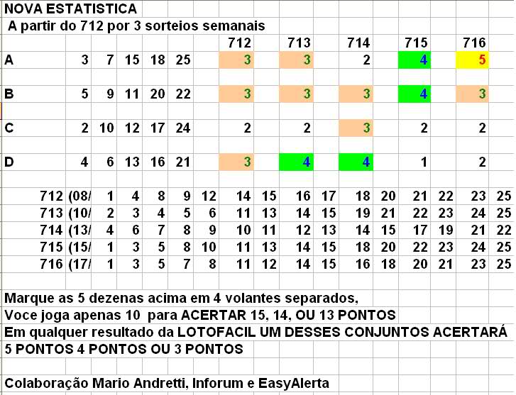 Nova Estatistica e uma forma simples de jogar Jaksue