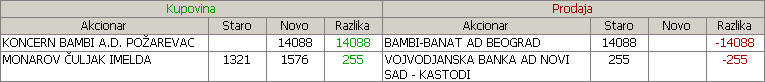 Novosadski sajam a.d. Novi Sad - NSSJ N5rc3l