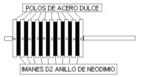 Aerogenerador Lenz con materiales reciclados. - Página 2 Vmuko5