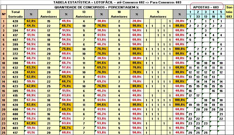 Gráficos e Posts para os sorteios da Lotofácil - Página 3 Xejygg