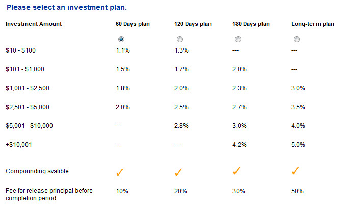 Strong Investment Ltd - stronginvestment.com 1693jo0