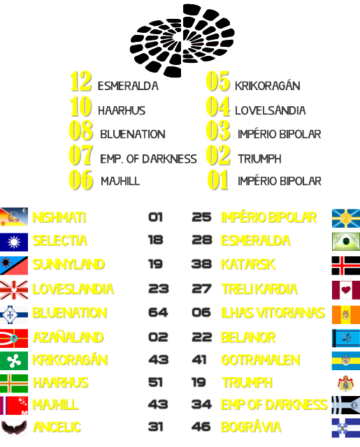 RESULTADOS FINAIS 198j5u