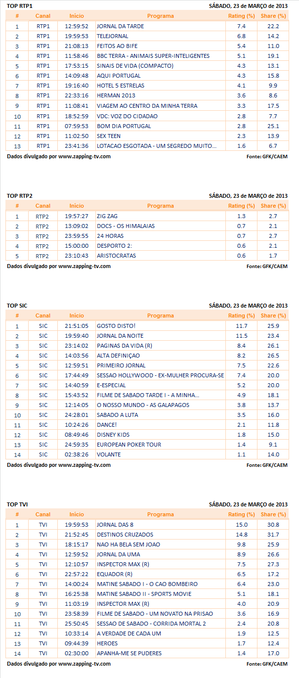 Audiências de sábado - 23-03-2013   1s1og4
