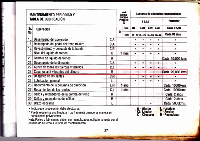 Antivibrantes cilindro 213rkpg