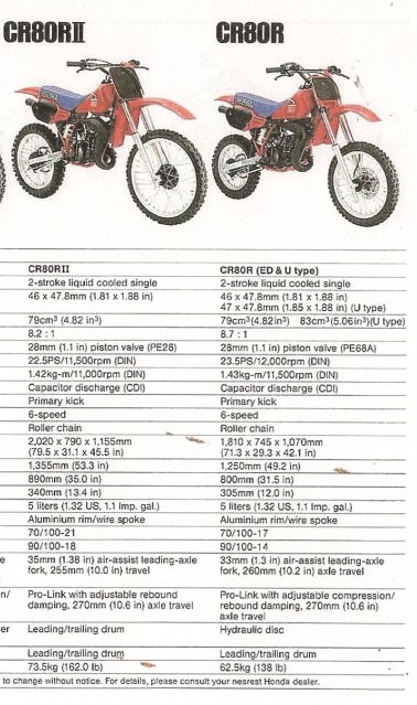 Honda CR 80 '86 - Os La Presento 2wdqays