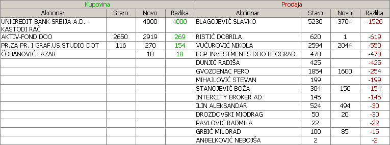 Goa montaa - GMON 2. deo - Page 2 6ius2e