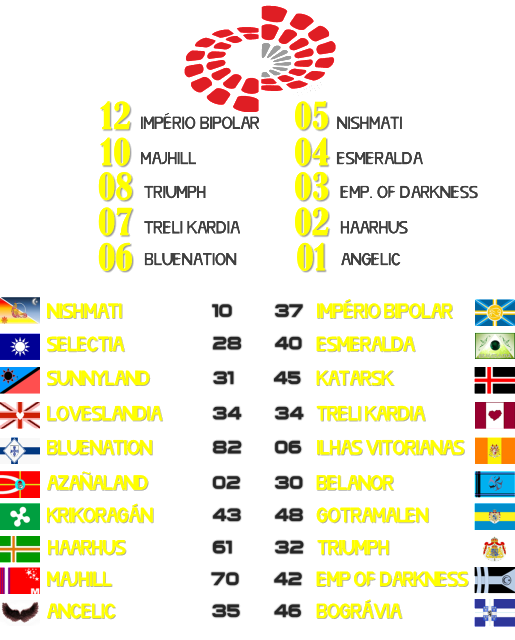 RESULTADOS FINAIS 1hscie